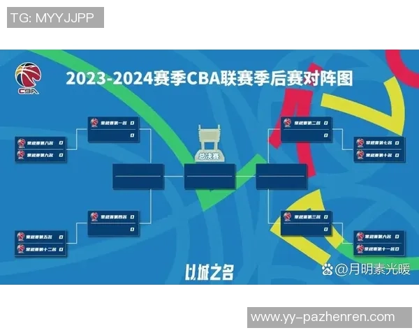 CBA季后赛12队正式确定:广东第一福建搭上末班车 CBA季后赛12队正式确定:广东第一福建搭上末班车
